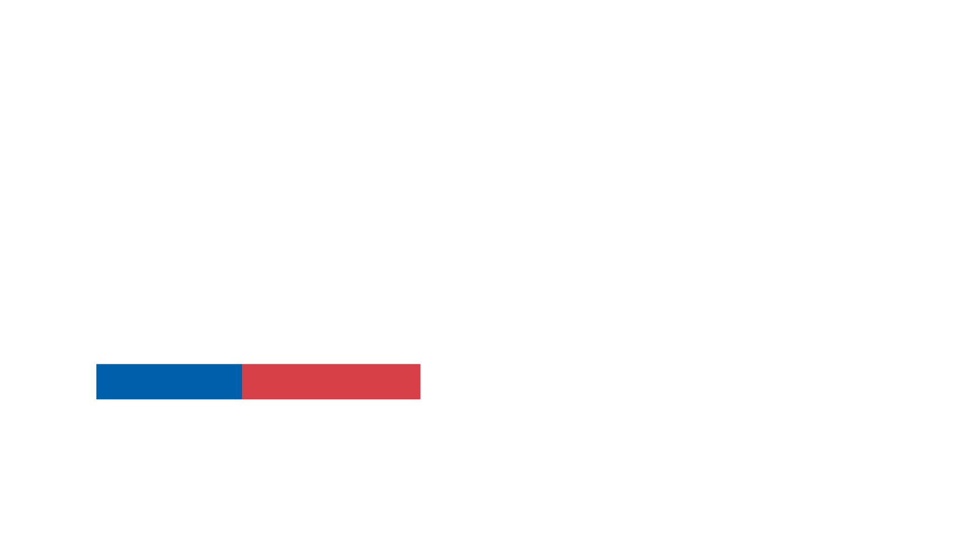 Corfo